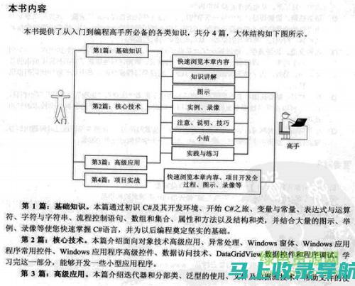 从入门到精通：SEO概念及实施步骤详解