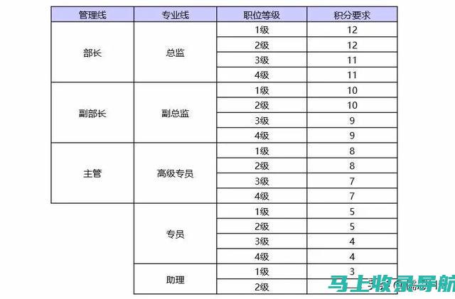 站长职级划分与企业文化建设的联系