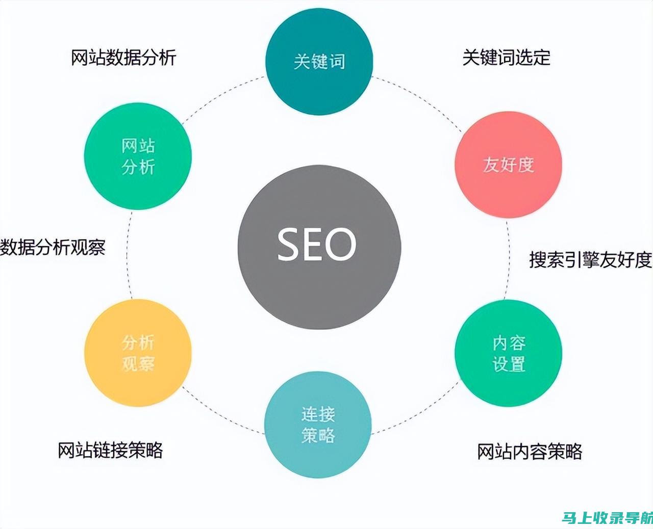 SEO网站推广技巧进阶：如何提升用户体验与搜索引擎排名